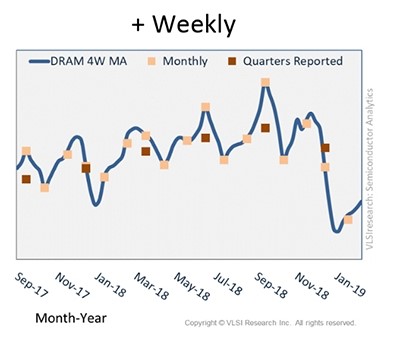 Semiconductor Analytics