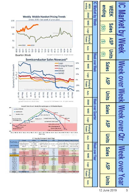 Semiconductor Analytics