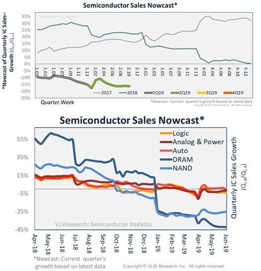 Semiconductor Analytics