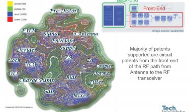 在手机射频前端集成创新分析