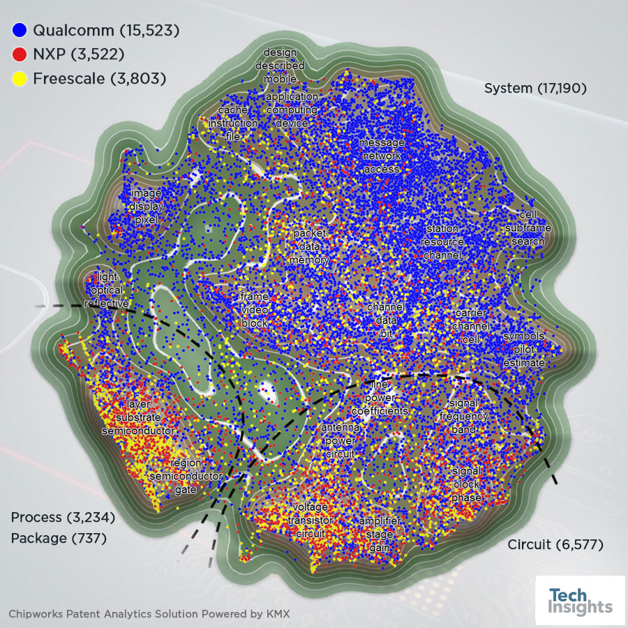 向Qualcomm的专利资产添加NXP