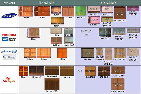 NAND flash memory roadmap