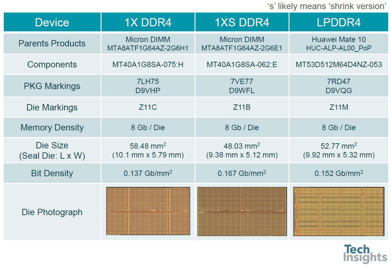 微米1X和1XS nm DDR4/LPDDR4