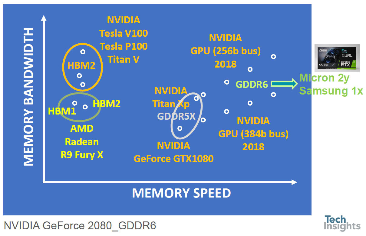 AMD和NVIDIA GPU卡摘要