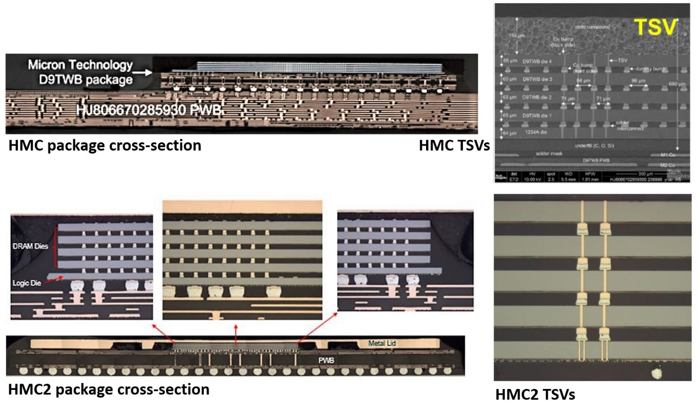 Micron的HMC和HMC2技术