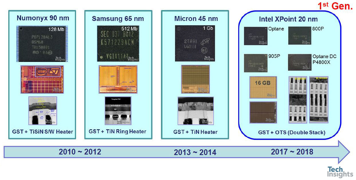 PCM商用产品：2010-2018