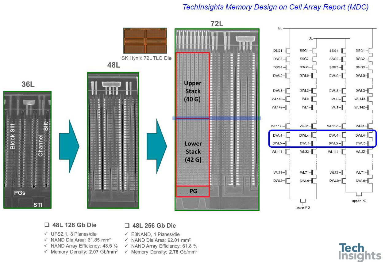 英特尔3D FG NAND QLC（64L）：第一个3D QLC！