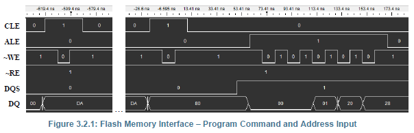 Flash Memory Interface – Program Command and Address Timing Diagrams