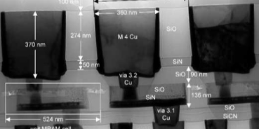 DRAM: SWD和Sense Amp晶体管特性