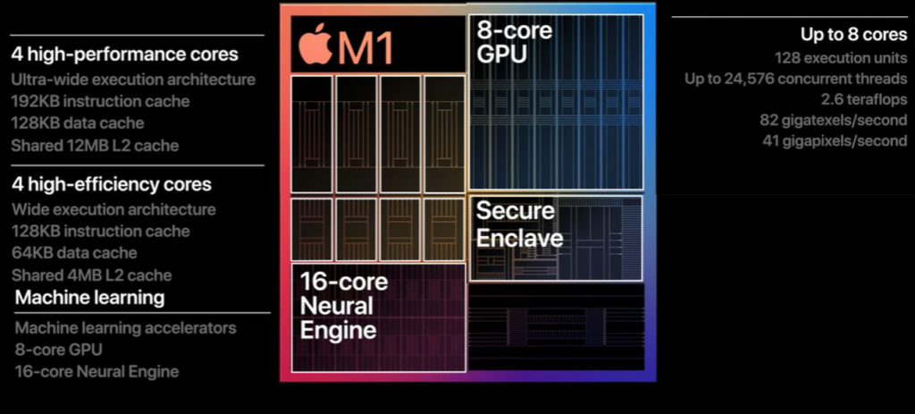 Analysis of Apple M1 is Happening – and, Thermal Imaging?