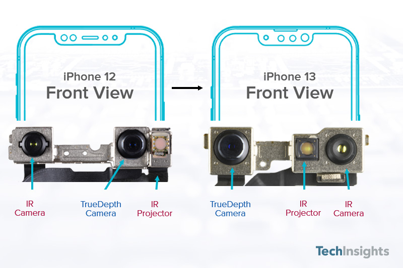 苹果iPhone 12和13前置摄像头