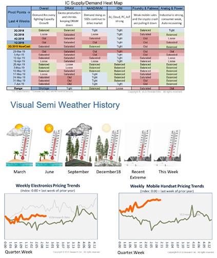 Semiconductor Analytics