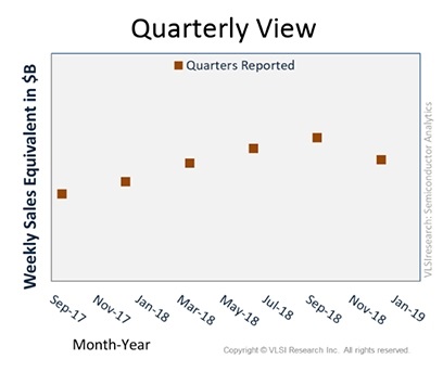 Semiconductor Analytics