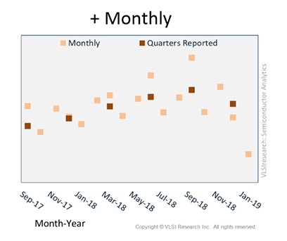 Semiconductor Analytics