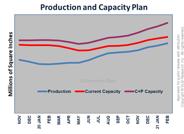 生意正如火如荼