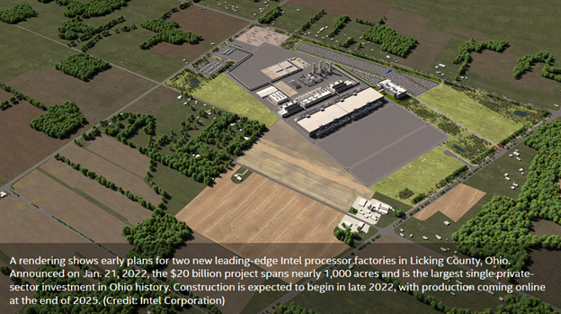 英特尔在俄亥俄州的工厂。马克西姆:建立信任