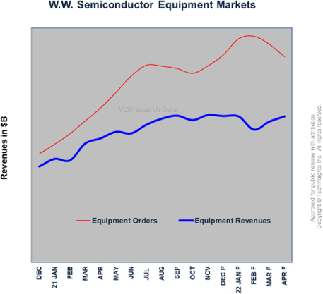 天气仍然很热，远景很清晰，但不要忘记山区循环