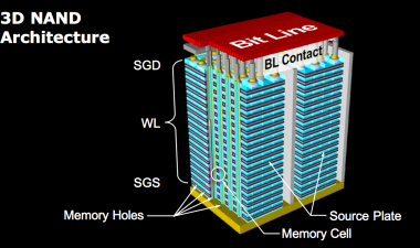 3D NAND Flash Wars开始