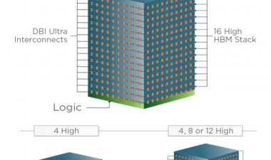 What’s Next For High Bandwidth Memory