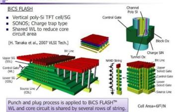 东芝WD联盟三维NAND批量生产将使用三星的TCAT过程