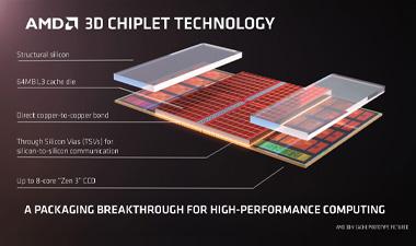 AMD推出3D V-Cache处理器