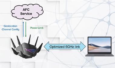 芯片供应商帮助供电6GHz